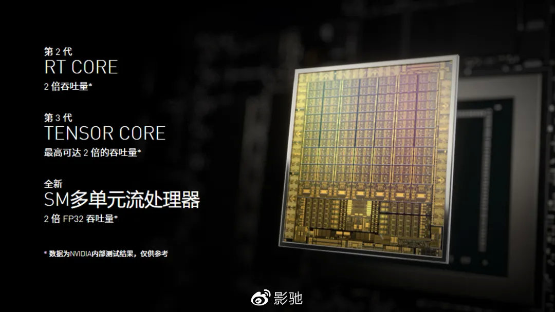 不懂就問(wèn)，NVIDIA新驅(qū)動(dòng)到底更新了什么？
