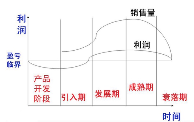 定價學(xué)問大，五種定價策略一次告訴你