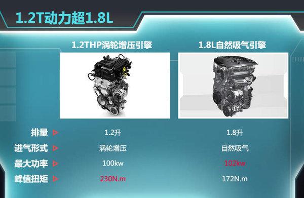 標致408搭“小排量”T引擎 油耗僅5.2L