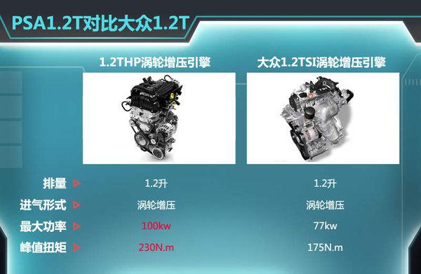 標致408搭“小排量”T引擎 油耗僅5.2L