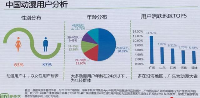 動漫營銷正在變得越來越粉紅