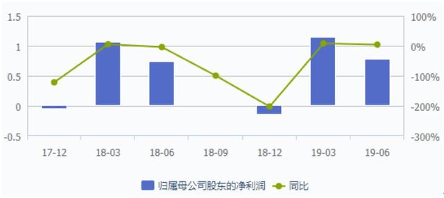 千億內(nèi)衣市場(chǎng)混戰(zhàn)，都市麗人不堪沖擊，利潤(rùn)暴跌寄望關(guān)曉彤