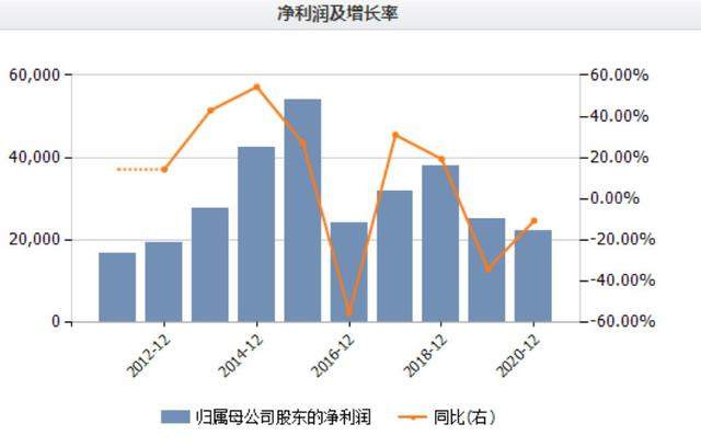 千億內(nèi)衣市場(chǎng)混戰(zhàn)，都市麗人不堪沖擊，利潤(rùn)暴跌寄望關(guān)曉彤