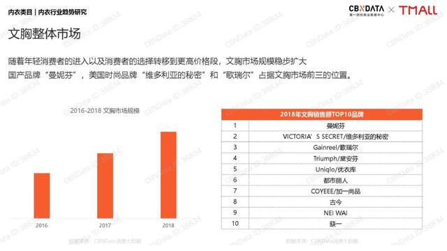 千億內(nèi)衣市場(chǎng)混戰(zhàn)，都市麗人不堪沖擊，利潤(rùn)暴跌寄望關(guān)曉彤