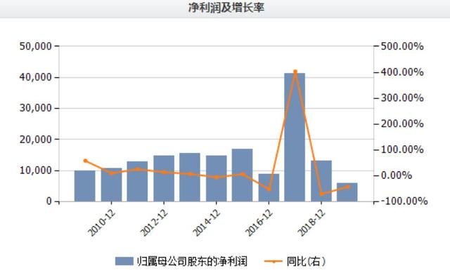 千億內(nèi)衣市場(chǎng)混戰(zhàn)，都市麗人不堪沖擊，利潤(rùn)暴跌寄望關(guān)曉彤
