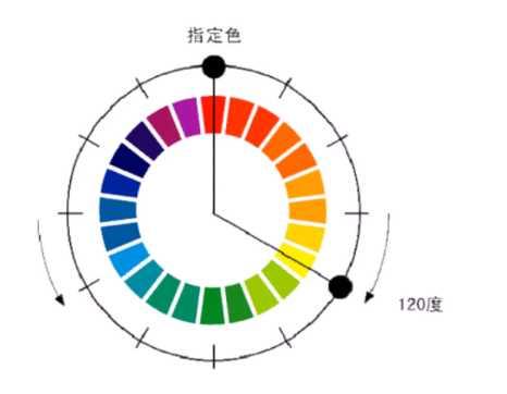 室內(nèi)軟裝配色—對(duì)比色與互補(bǔ)色