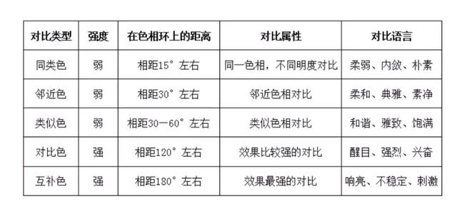室內(nèi)軟裝配色—對(duì)比色與互補(bǔ)色