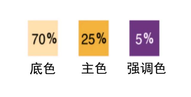 室內(nèi)軟裝配色—對(duì)比色與互補(bǔ)色