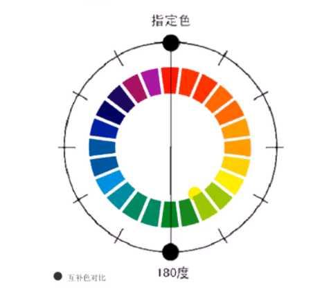 室內(nèi)軟裝配色—對(duì)比色與互補(bǔ)色