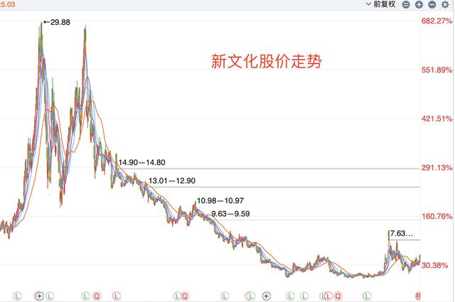 對賭失敗，58歲周星馳抵押11億豪宅！周星馳到底虧了多少錢？