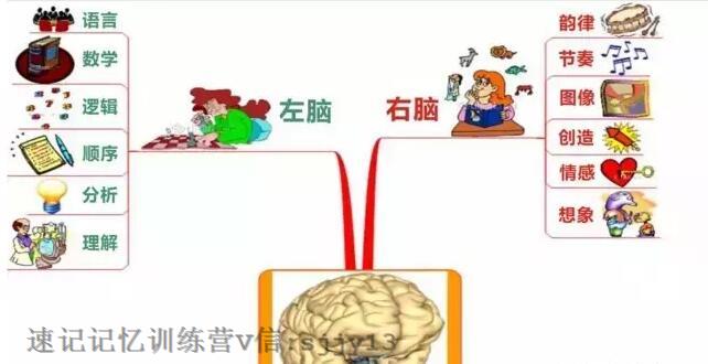 五位二進(jìn)制編法，二進(jìn)制記憶方法學(xué)習(xí)剛要，速來圍觀