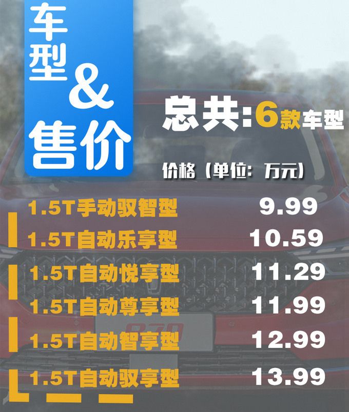 爆贊！奔騰第三代B70不到10萬就能買，別猶豫選這款錯不了