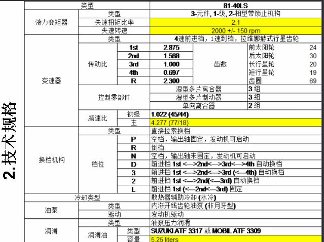 科普一下輪端扭矩
