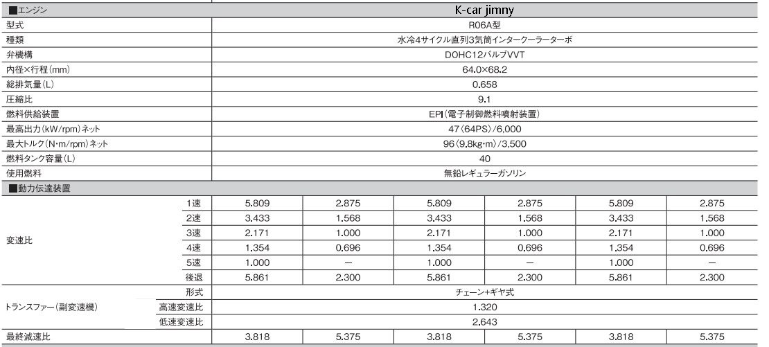 科普一下輪端扭矩