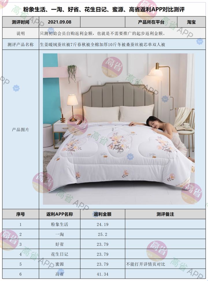 返利app是怎么盈利的?返利app哪個(gè)返利最高