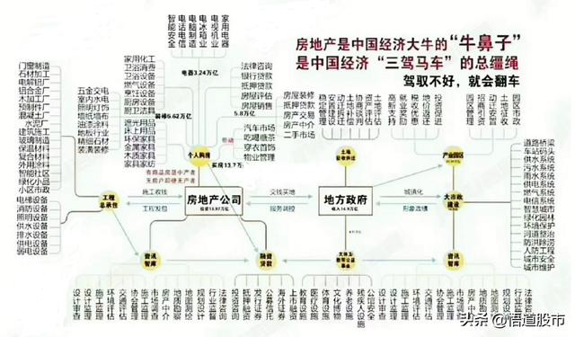房地產(chǎn)行業(yè)作為經(jīng)濟重要支柱，產(chǎn)業(yè)鏈分工是怎樣的？