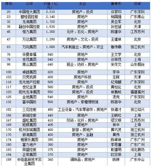 這位經(jīng)濟學(xué)者聲稱：房地產(chǎn)是支柱產(chǎn)業(yè)，100年不變