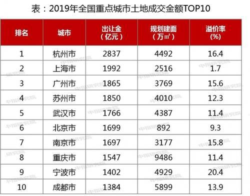 這位經(jīng)濟學(xué)者聲稱：房地產(chǎn)是支柱產(chǎn)業(yè)，100年不變
