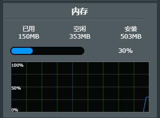 斐訊K3路由器刷梅林系統(tǒng)體驗(yàn)