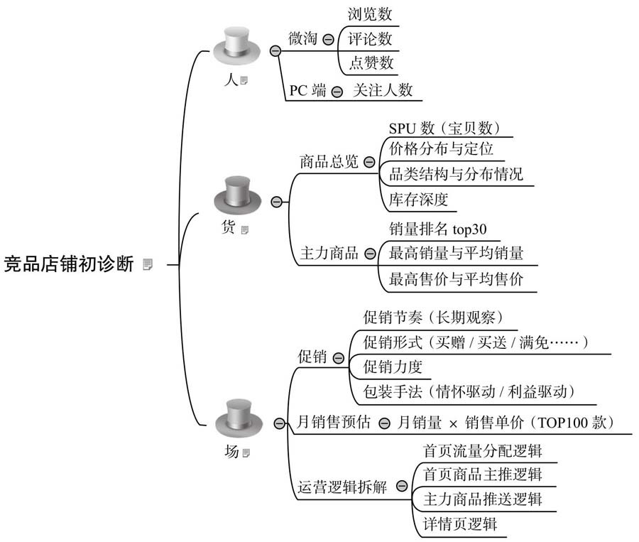 數(shù)據(jù)分析必讀干貨:簡單而實(shí)用的3大分析方法