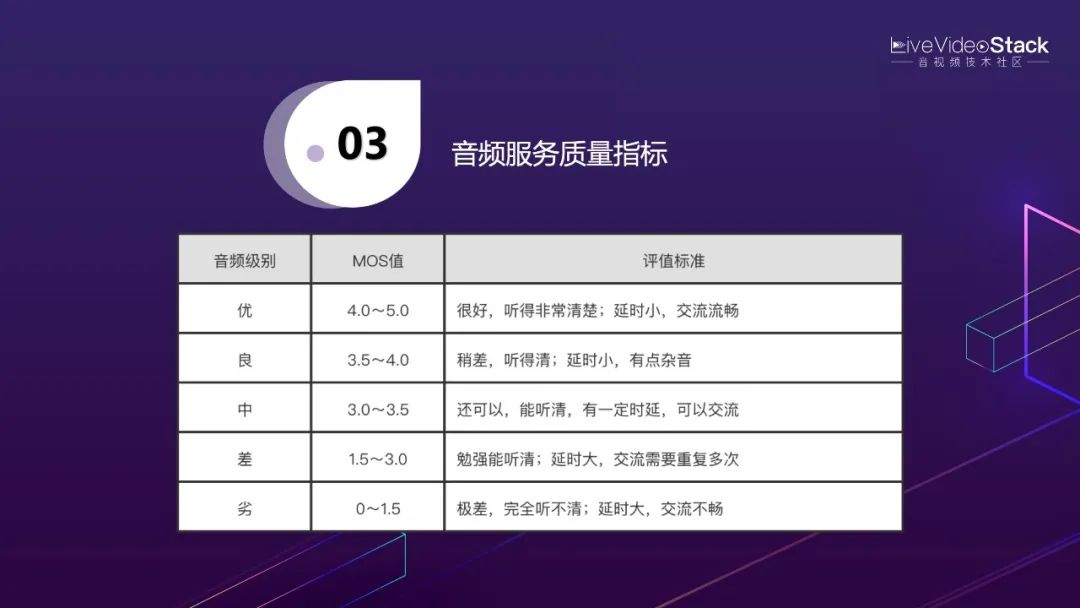 李超:WebRTC傳輸與服務質(zhì)量