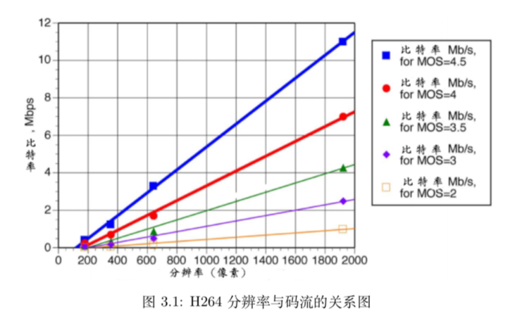 李超:WebRTC傳輸與服務質(zhì)量