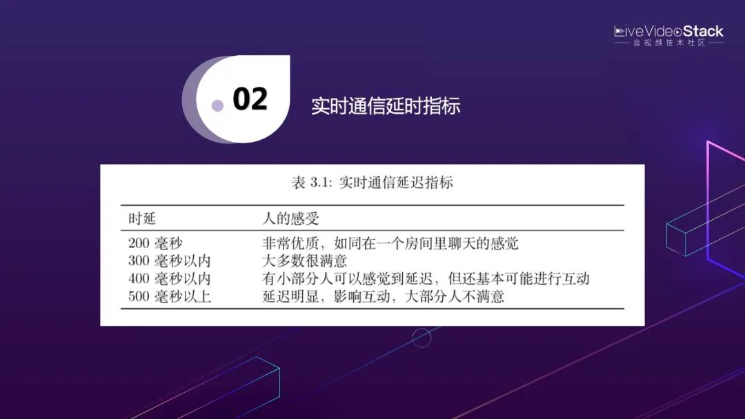 李超:WebRTC傳輸與服務質(zhì)量