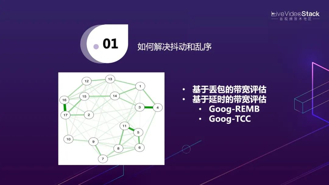 李超:WebRTC傳輸與服務質(zhì)量