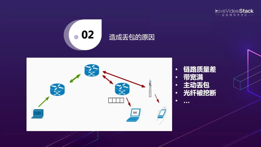 李超:WebRTC傳輸與服務質(zhì)量