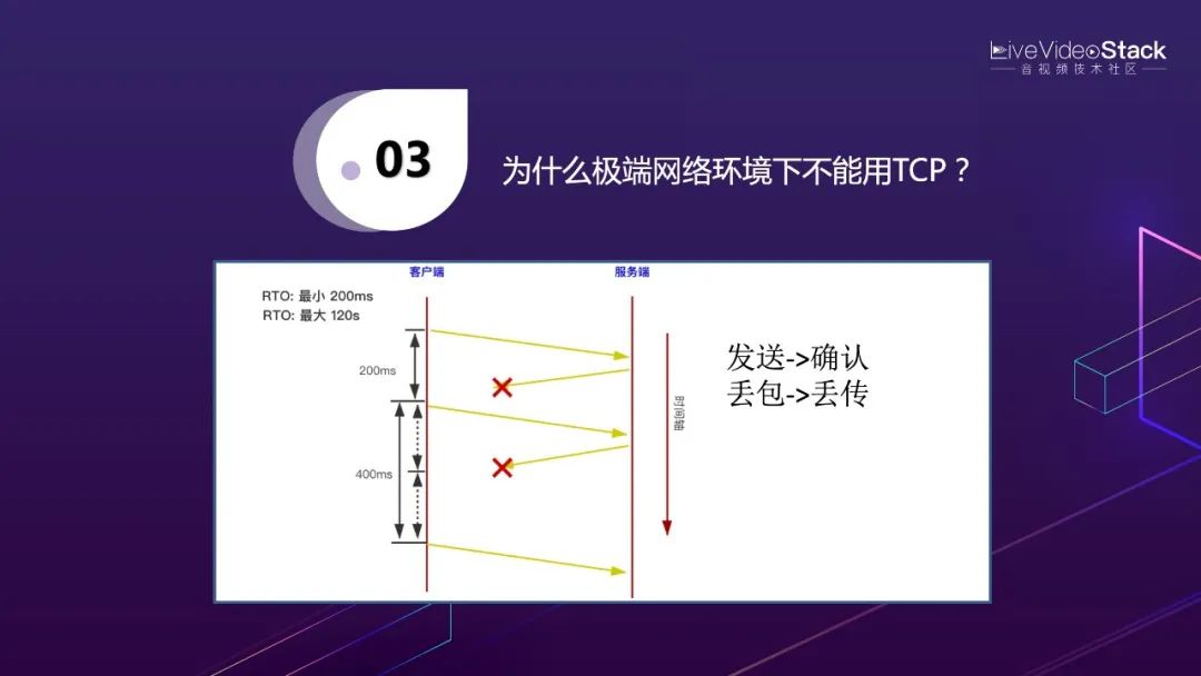 李超:WebRTC傳輸與服務質(zhì)量
