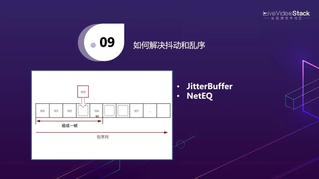 李超:WebRTC傳輸與服務質(zhì)量