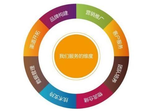 服裝營(yíng)銷策劃方案，3個(gè)營(yíng)銷奇招，3個(gè)月內(nèi)賺到了100萬(wàn)