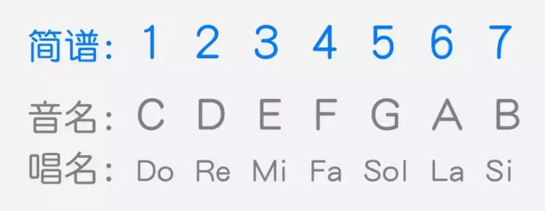 電子琴上哪個鍵是1234567？這里有你想知道的答案！