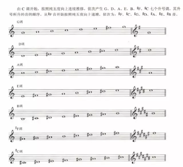 超全五線譜符號(hào)集合，收藏就再也不用一次次翻書(shū)了