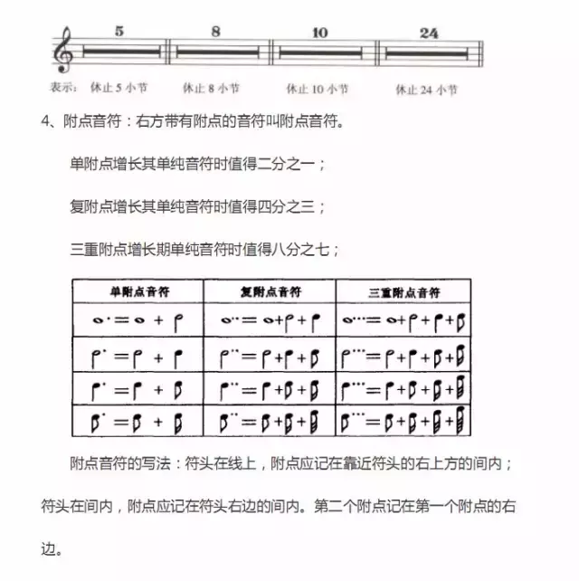 超全五線譜符號(hào)集合，收藏就再也不用一次次翻書(shū)了