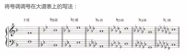 超全五線譜符號(hào)集合，收藏就再也不用一次次翻書(shū)了