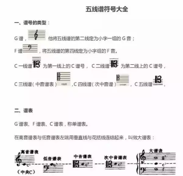 超全五線譜符號(hào)集合，收藏就再也不用一次次翻書(shū)了