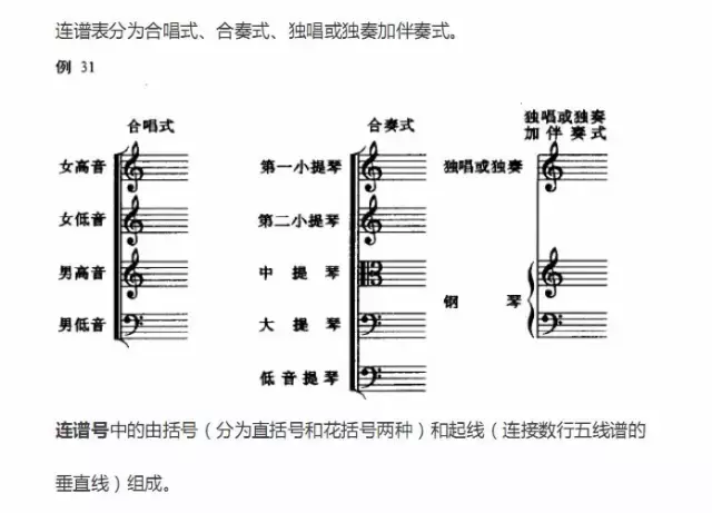 超全五線譜符號(hào)集合，收藏就再也不用一次次翻書(shū)了