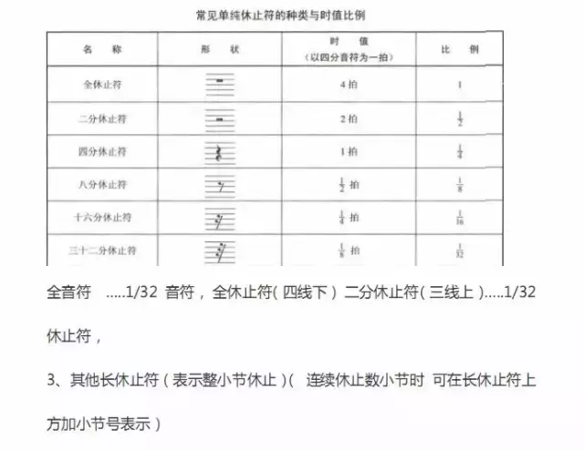 超全五線譜符號(hào)集合，收藏就再也不用一次次翻書(shū)了