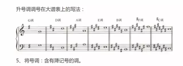 超全五線譜符號(hào)集合，收藏就再也不用一次次翻書(shū)了