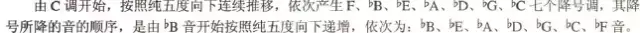 超全五線譜符號(hào)集合，收藏就再也不用一次次翻書(shū)了