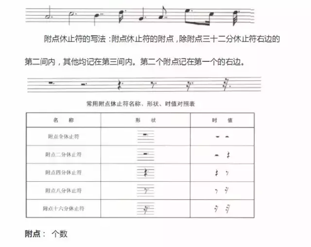 超全五線譜符號(hào)集合，收藏就再也不用一次次翻書(shū)了
