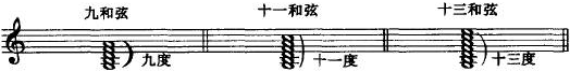 宅在家無聊？來溫習(xí)一下五線譜的符號吧