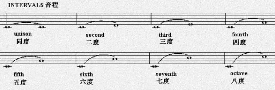 宅在家無聊？來溫習(xí)一下五線譜的符號吧