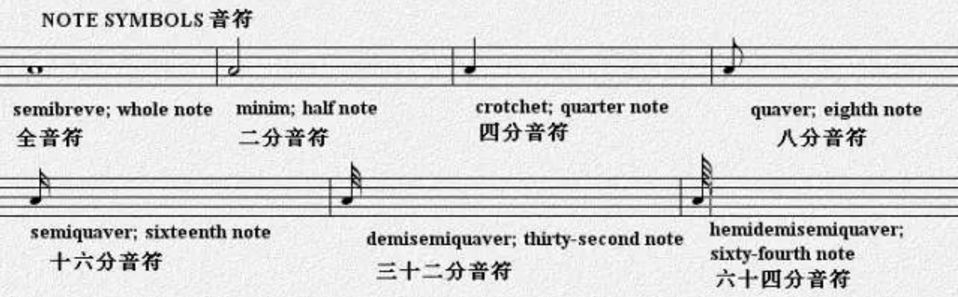 宅在家無聊？來溫習(xí)一下五線譜的符號吧