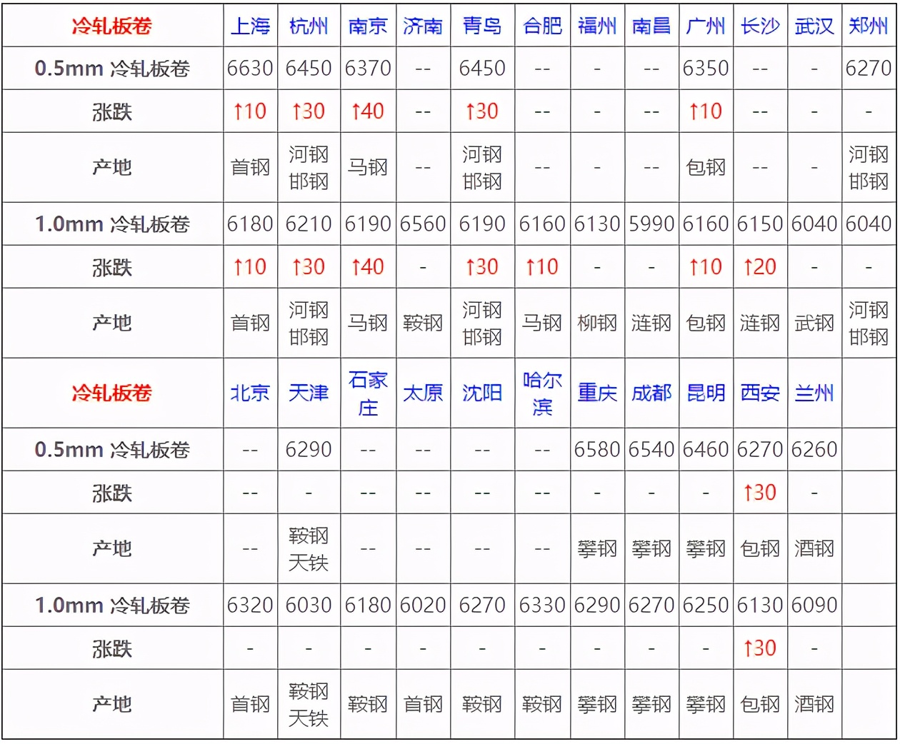 4月29日全國鋼材實時價格