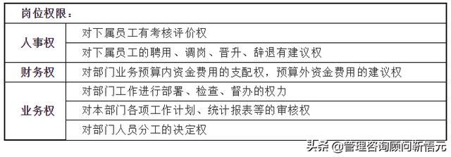 HR必備干貨:崗位調查表填寫規(guī)范及說明(示例)