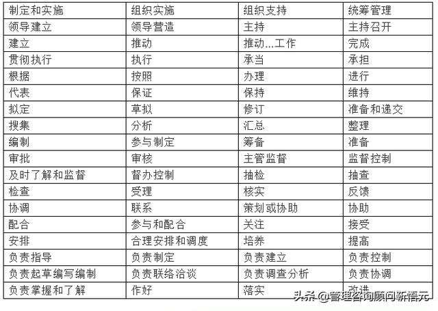HR必備干貨:崗位調查表填寫規(guī)范及說明(示例)