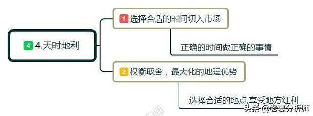什么是創(chuàng)業(yè)？如何正確的創(chuàng)業(yè)？創(chuàng)業(yè)初期應(yīng)該注意些什么？