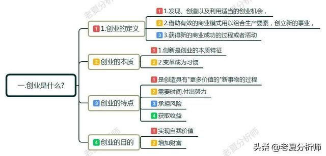 什么是創(chuàng)業(yè)？如何正確的創(chuàng)業(yè)？創(chuàng)業(yè)初期應(yīng)該注意些什么？